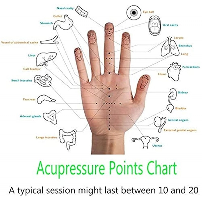 Masseur Électronique Stylo Méridien Acupuncture Pointeur Pour La Douleur Corporelle Palm Acupressure Santé & Acupressure Point